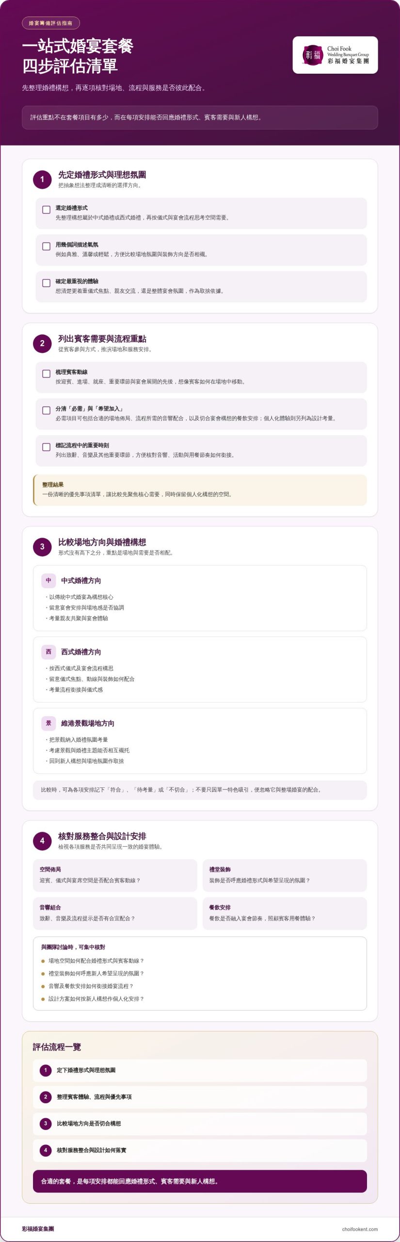 一站式婚宴套餐如何選?從場地、餐飲到現場統籌全面拆解