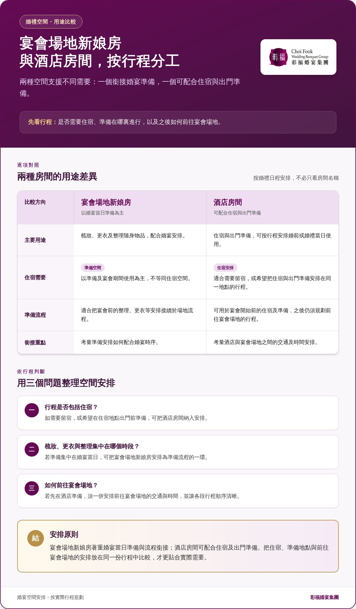 新娘房設施指南 2026：婚宴梳妝、私隱與場地安排